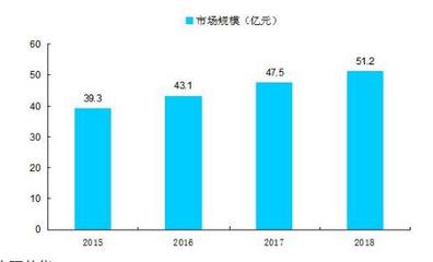 智能家居发展趋势如何 2021智能家居行业市场现状分析及发展前景趋势预测报告