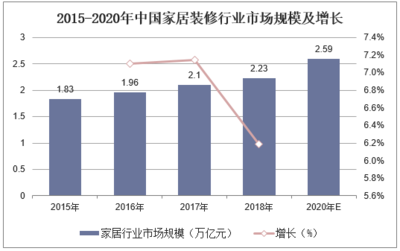 2019-2025年中国家居装修行业发展趋势预测及投资战略咨询报告