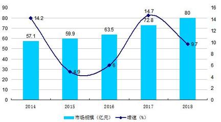 2020年智能家居市场规模预测 2020智能家居行业发展现状及前景分析